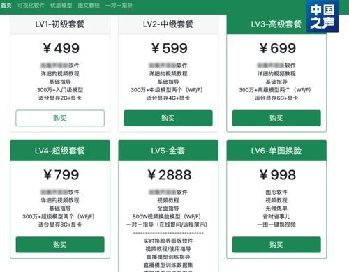 AI換臉軟件公開網(wǎng)售 法律邊界何在？