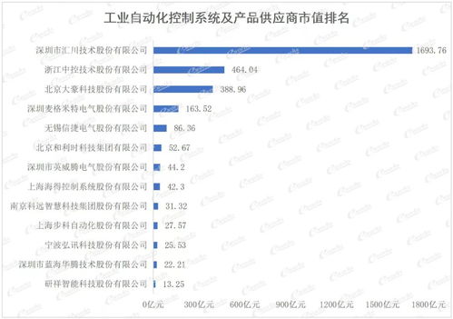 重量級(jí)發(fā)布！2021中國智能制造上市公司百強(qiáng)榜出爐，應(yīng)用軟件服務(wù)成關(guān)鍵引擎