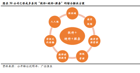 金麟榜｜創(chuàng)顯科教 深耕教育信息化建設(shè)，邁向綜合服務(wù)運(yùn)營商新征途